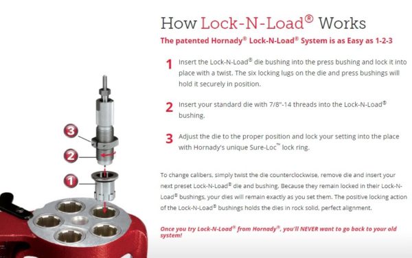 RELOADING TOOLS HORNADY LOCK-N-LOAD CONVERSION KIT | Waffen Glauser AG