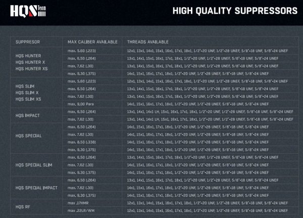 HQS Thread Adapter for HQS Suppressors, M17x1 - Image 3